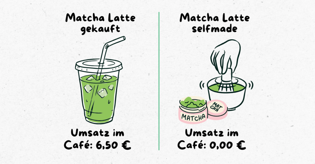 Nutzungsrechte berechnen
